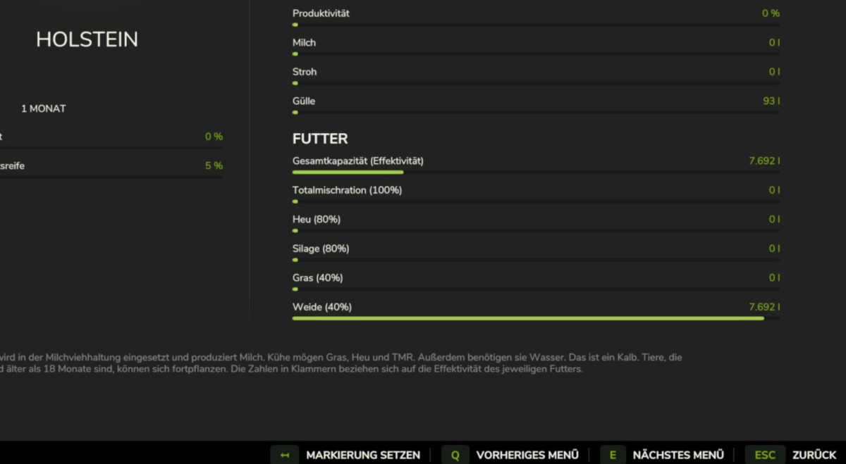 Futter über Weide